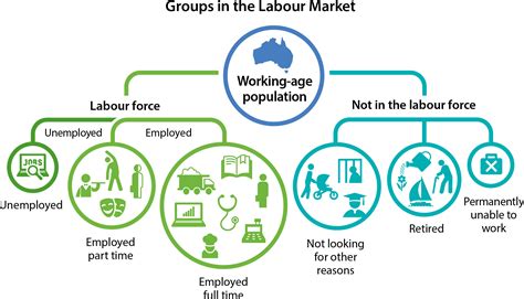 swindon labour market|Swindon's employment, unemployment and economic .